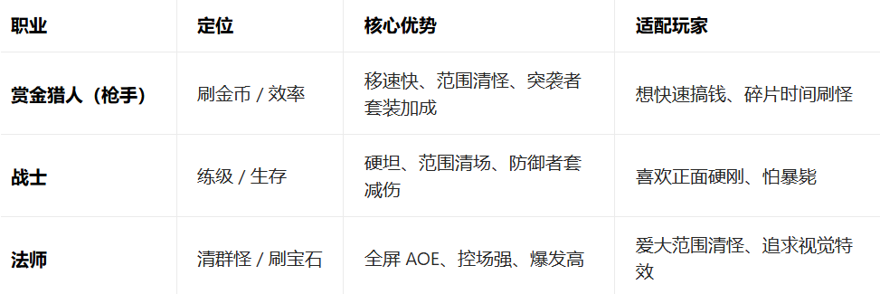 图片[4]-【手游】永恒之金最新v1.45.10版，无限钻石，美式ARPG暗黑刷宝佳作，支持单机 - GM游戏资源网-www.gm177.cn-GM游戏资源网-www.gm177.cn