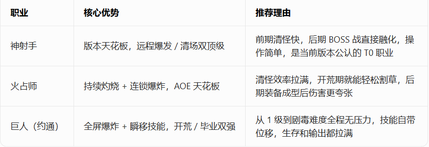 图片[9]-【安卓】steam移植游戏：英雄围城口袋版手机安卓vv6.9.16版，附攻略教程 - GM游戏资源网-www.gm177.cn-GM游戏资源网-www.gm177.cn