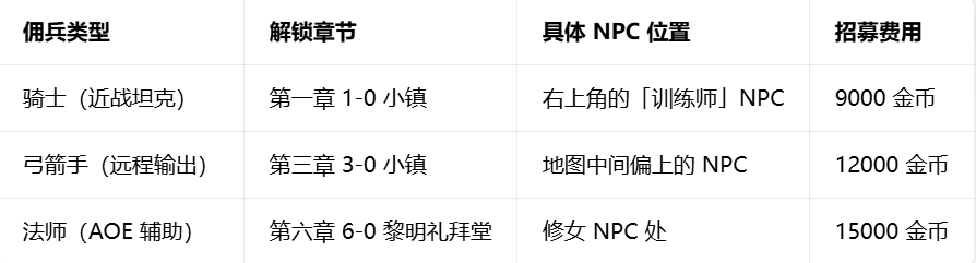 图片[13]-【安卓】steam移植游戏：英雄围城口袋版手机安卓vv6.9.16版，附攻略教程 - GM游戏资源网-www.gm177.cn-GM游戏资源网-www.gm177.cn